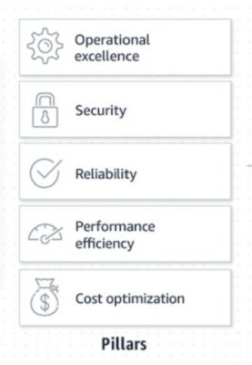 Process and Systems Re-engineering